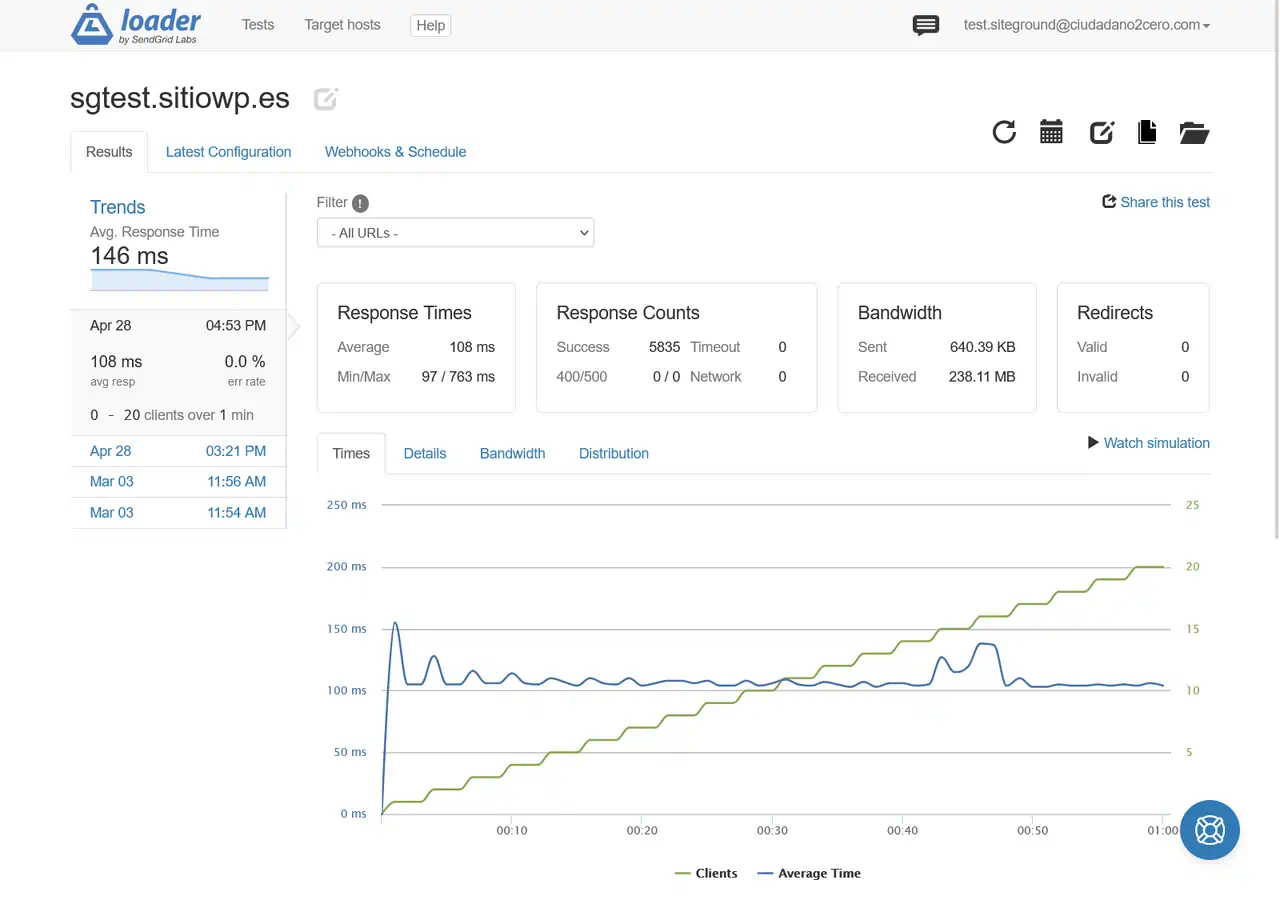 Tiempos de carga de Siteground bajo estrés.