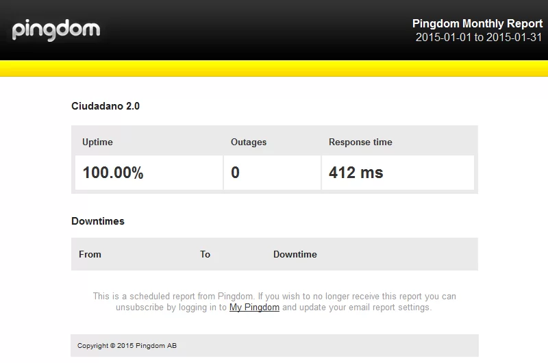 pingdom montly report