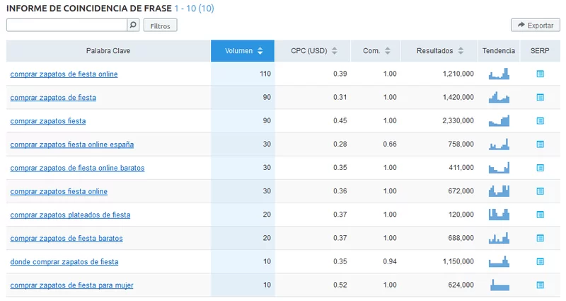 captura comprar zapatos fiesta semrush