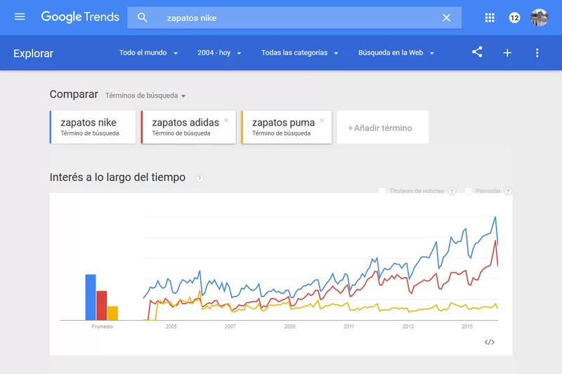 captura google trends