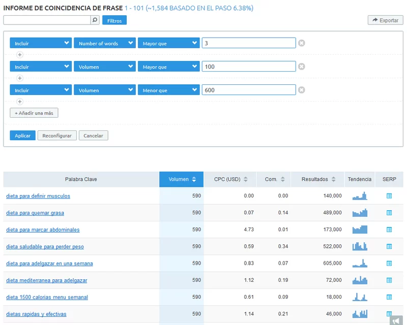 captura semrush dietas