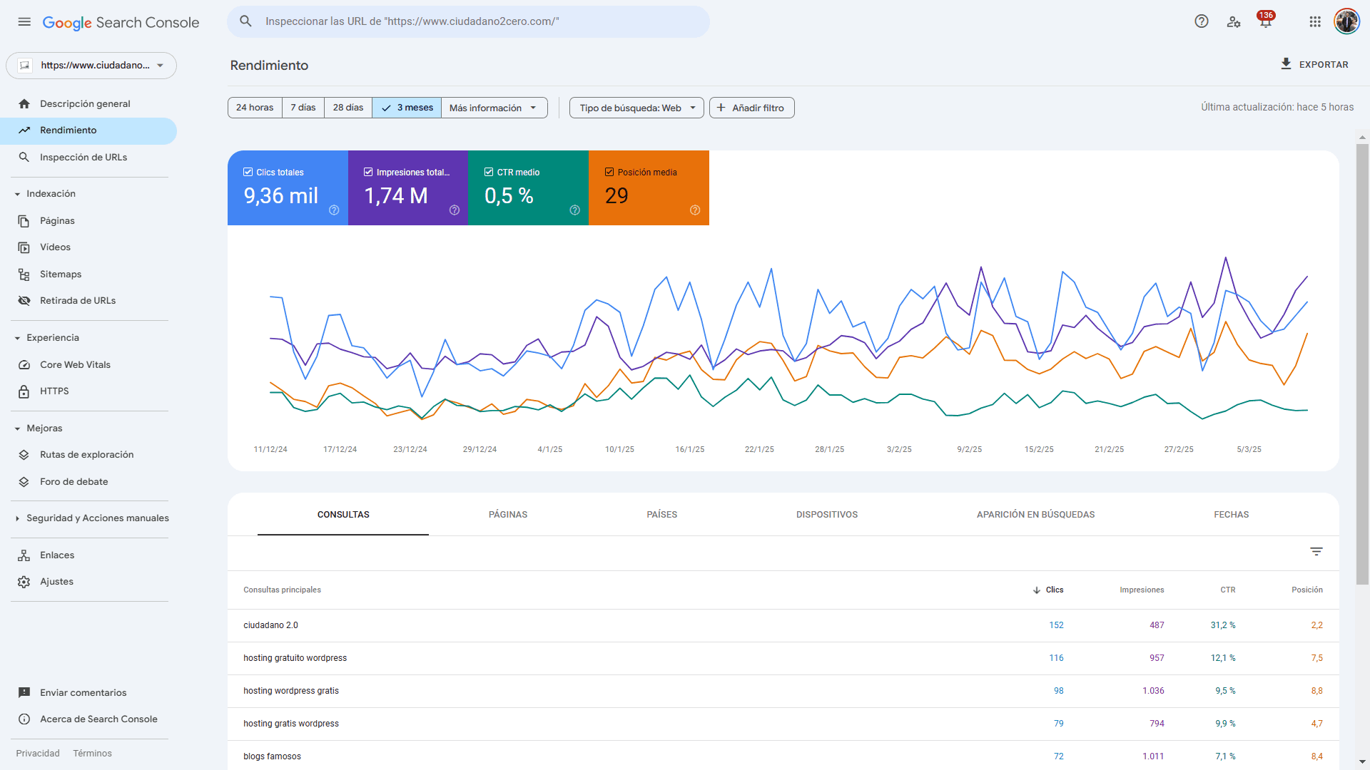 captura google search console