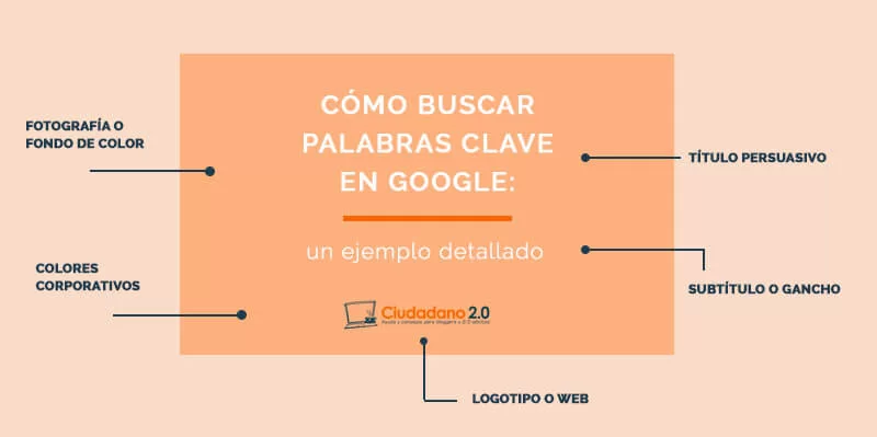 buscar palabras clave google