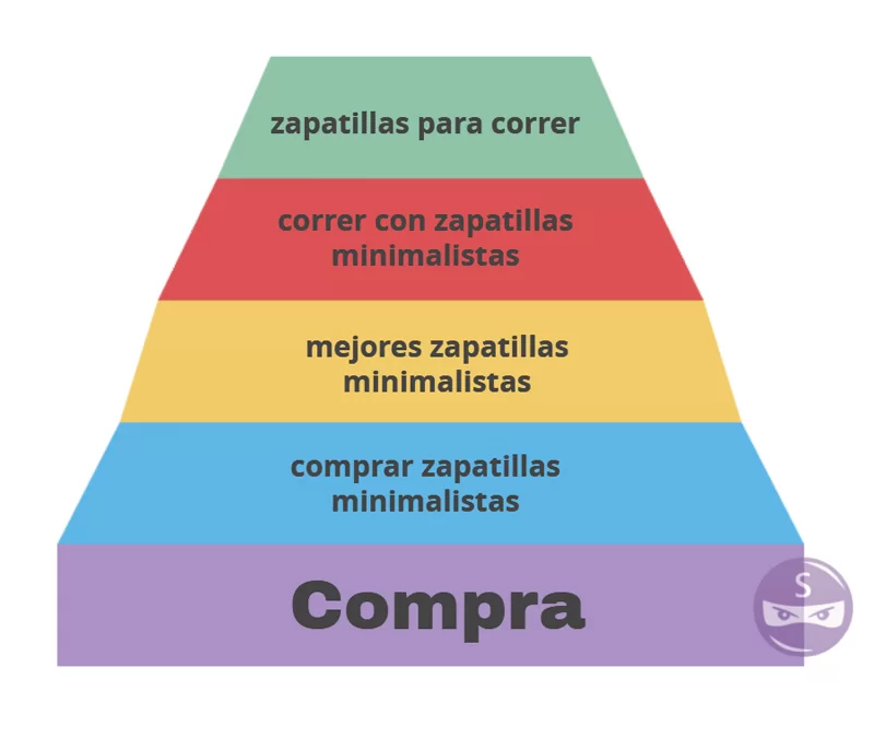 ninja seo 1 lejos o cerca de la compra 2.png