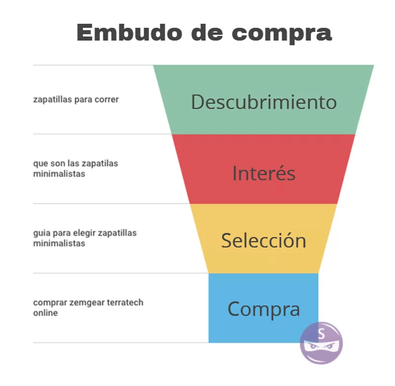ninja seo 4 funnel de ventas 2 png