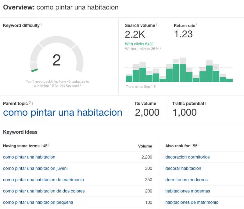 overview como pintar habitacion