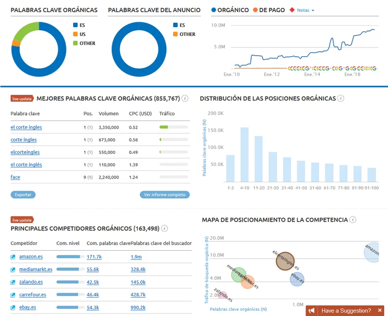 captura semrush bien
