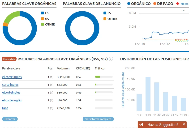 captura semrush pixel perfect