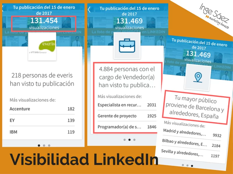estadísticas post linkedin