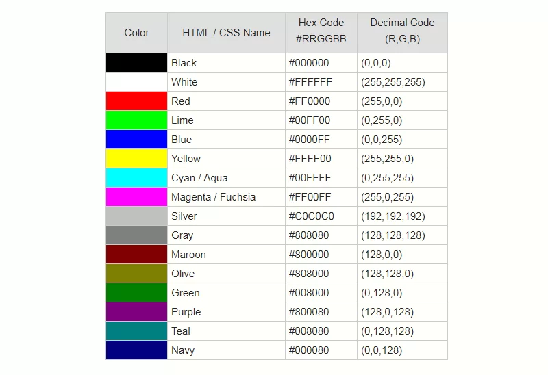 codificacion colores basicos