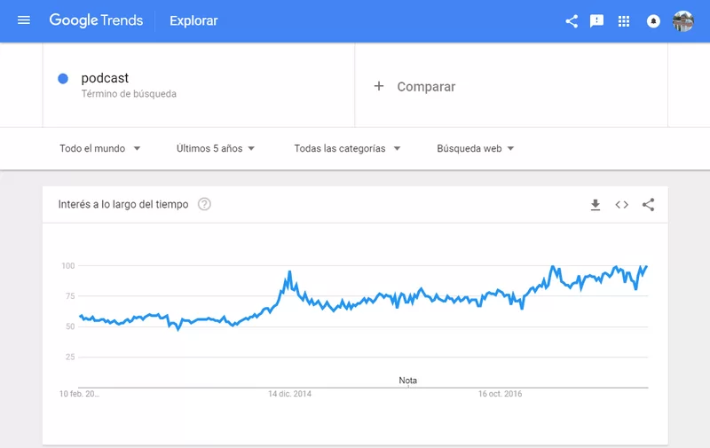 google trends podcast