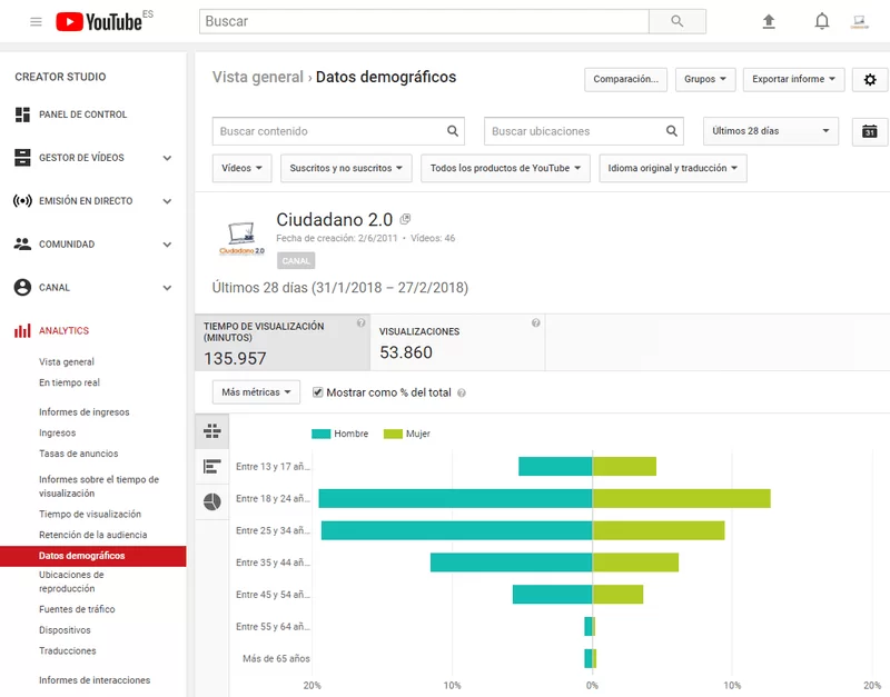 ejemplo de youtube analytics