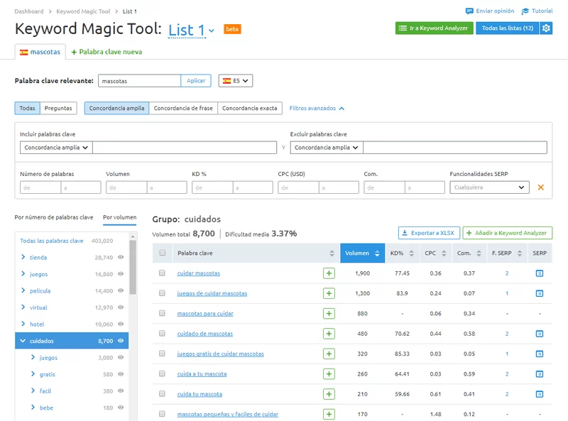 captura Keyword Magic Tool