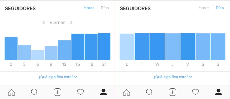 horarios instagram