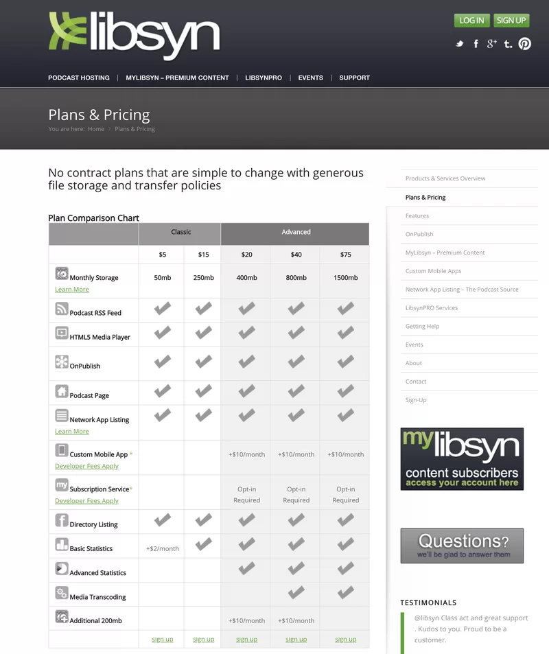 libsyn planes precio