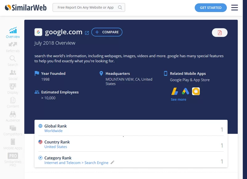 estadísticas similarweb google