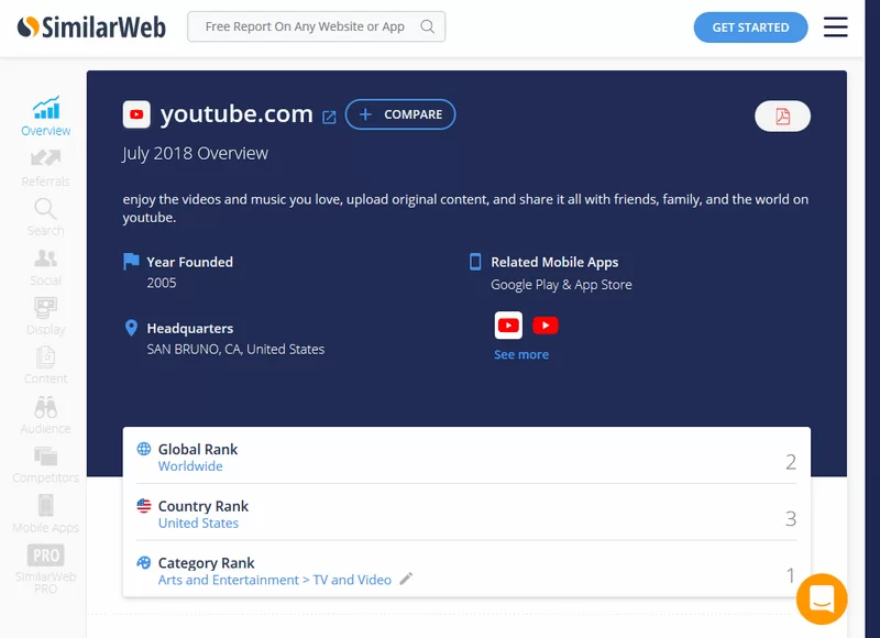 estadísticas similarweb youtube