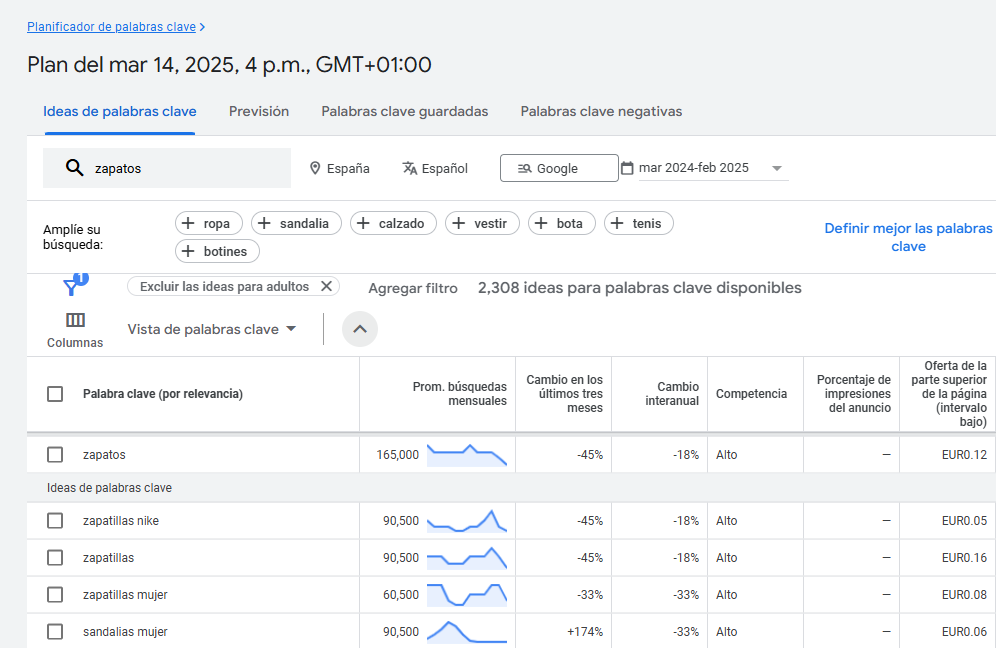 planificador de palabras clave de google mostrando resultados para la kwyword "zapatos"