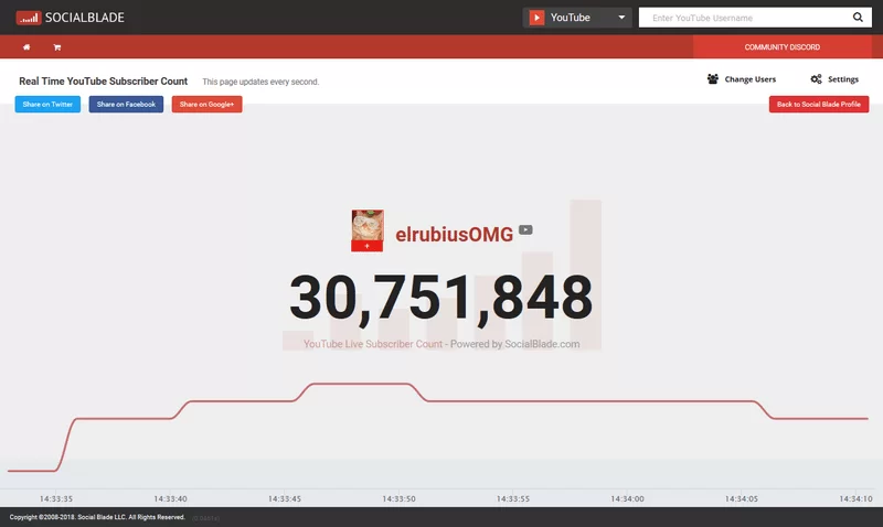 estadisticas tiempo real rubius