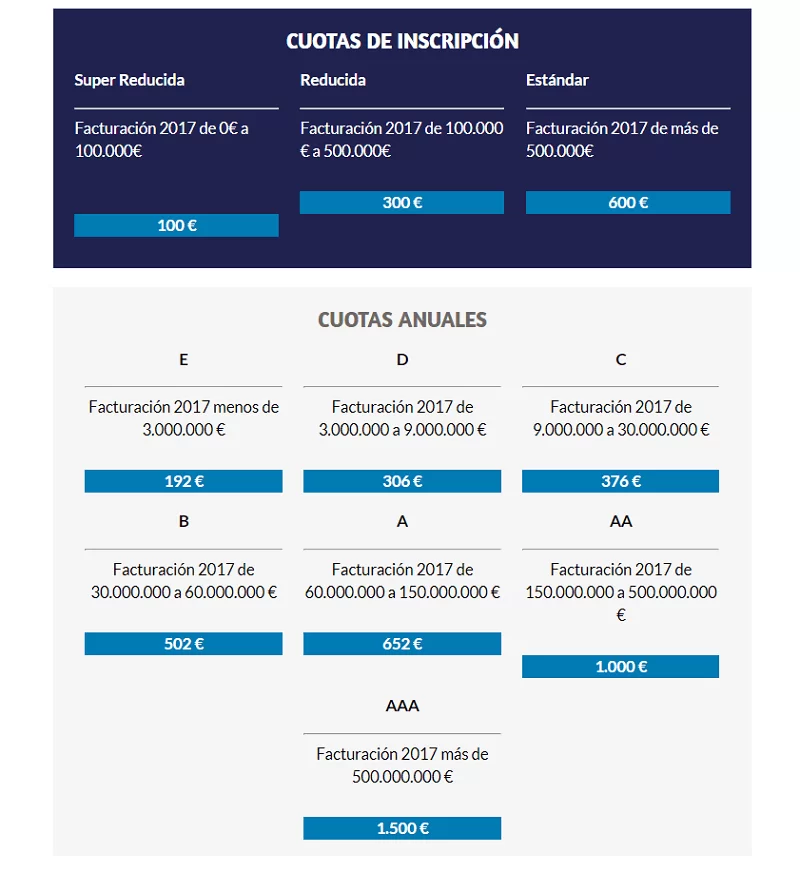 captura codigo ean aecoc