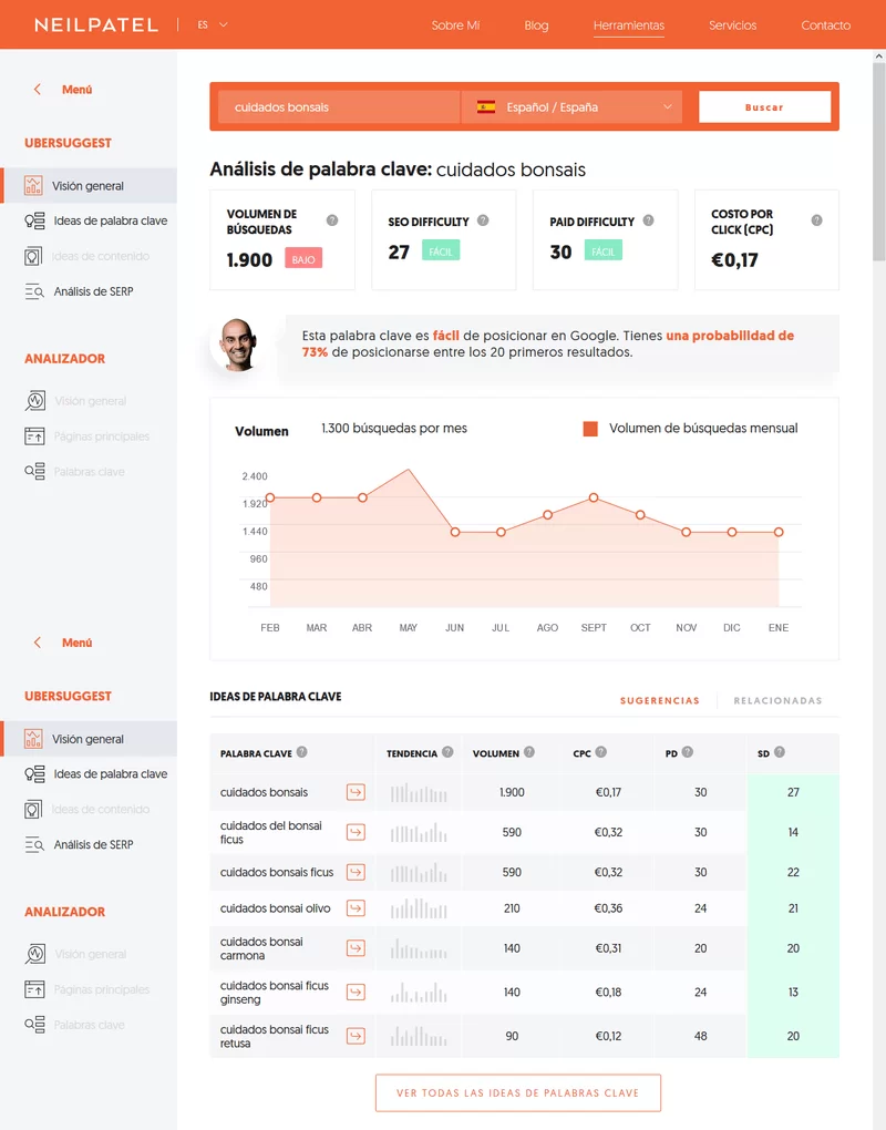 akw ubersuggest