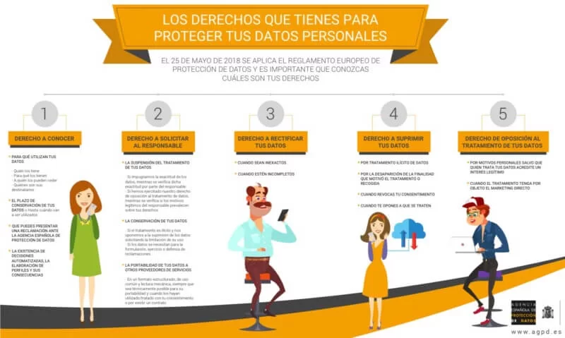infografia usuario lopd