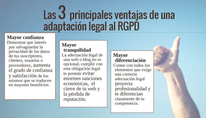 ventajas adaptacion rgpd