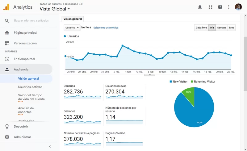 google analytics