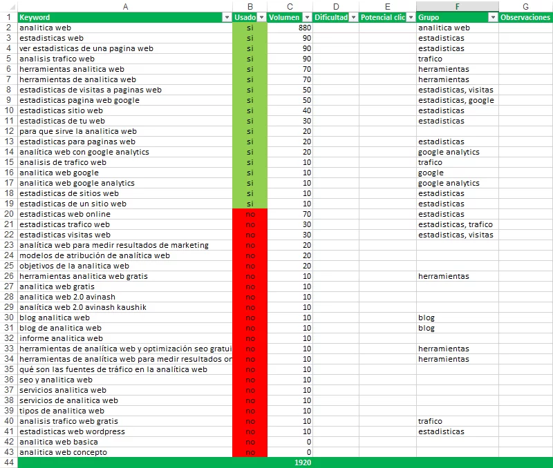 plantilla excel analisis palabras clave