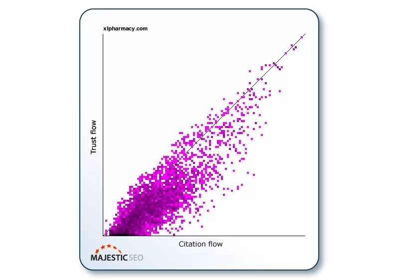 ejemplo ratio tf/cf majestic
