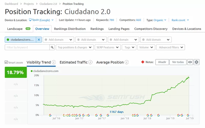 efecto meseta ciudadano 2.0
