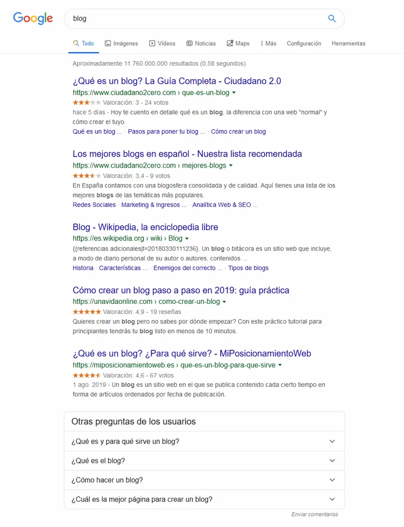 resultados búsqueda blog