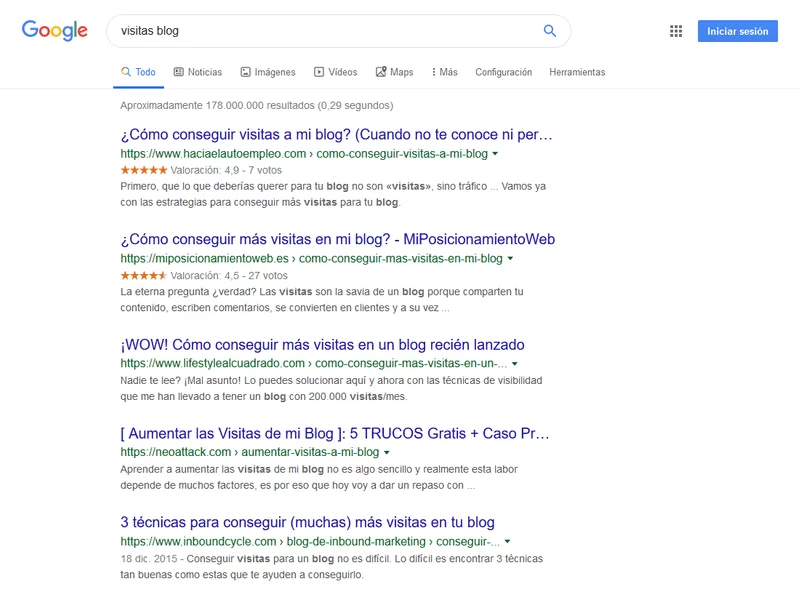 resultados visitas blog