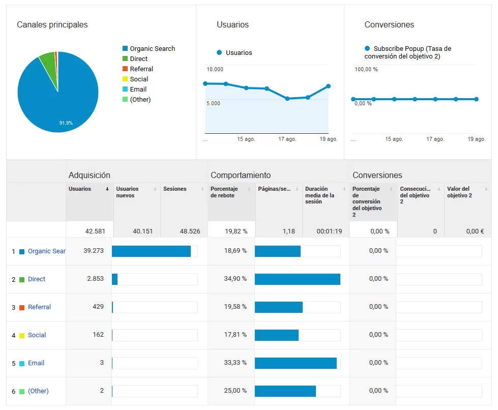 fuentes trafico google analytics