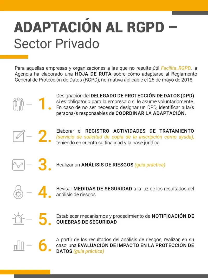 adaptacion rgpd agencia