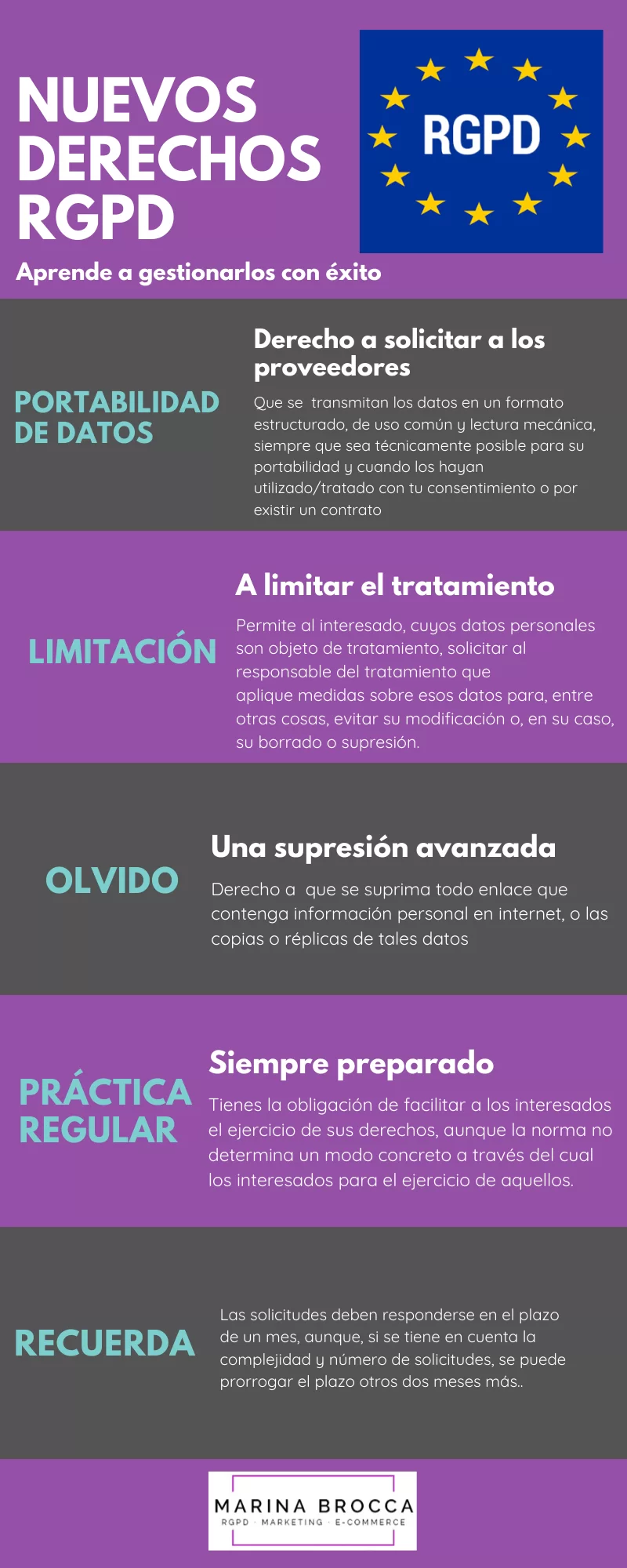 derechos rgpd