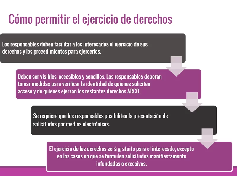 ejercicio derechos