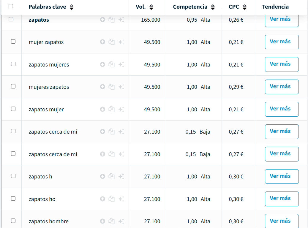captura de analisis seo Google