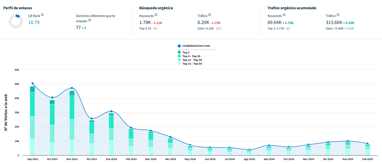 analisis SEO web