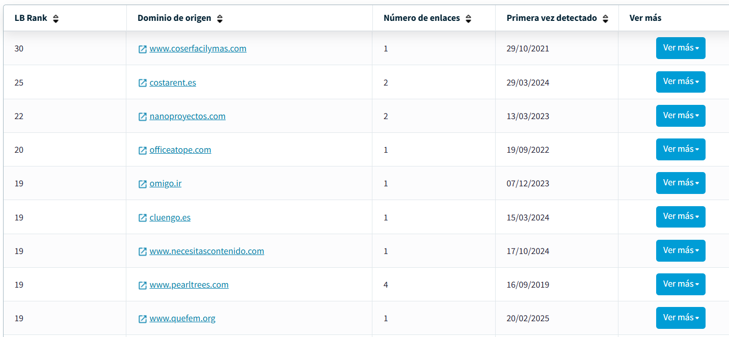 analisis seo de backlinks