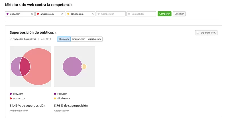 visitas propias y competencia