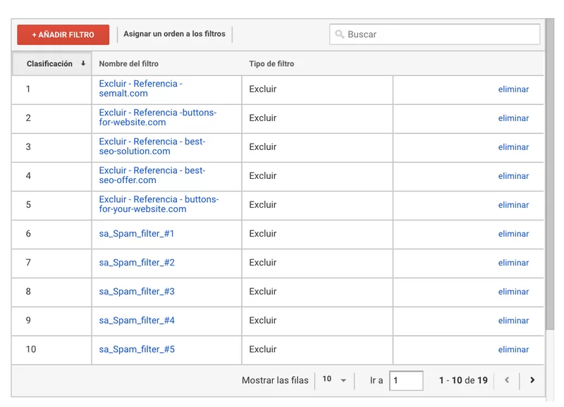 filtros google analytics