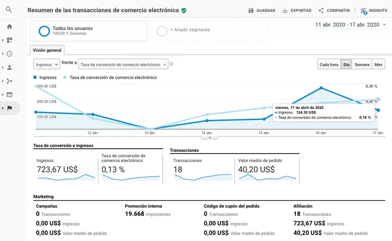 informe ecommerce ga