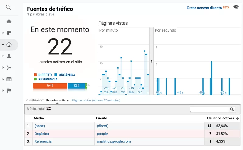informe tiempo real