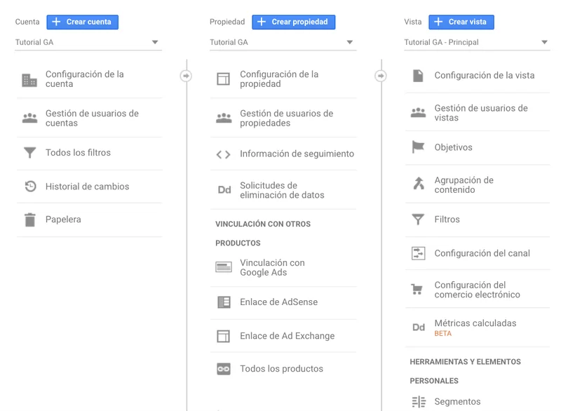 panel admin google analytics