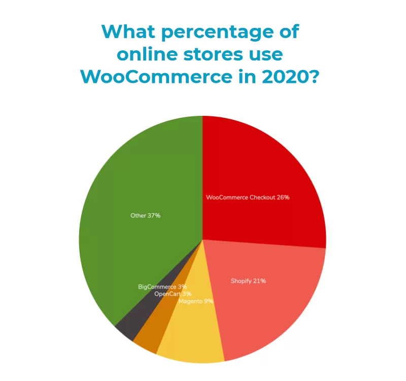 cuota mercado woocommerce