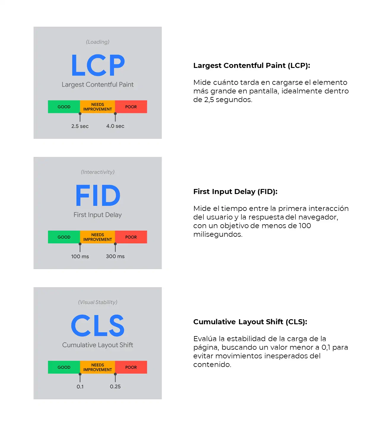 métricas core vitals