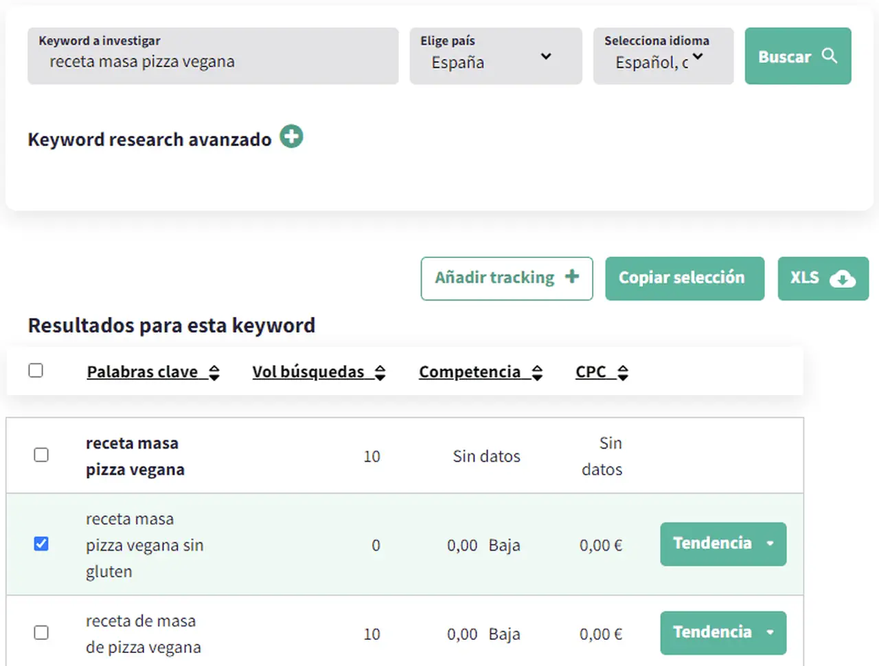 Long tail keywords con DinoRANK
