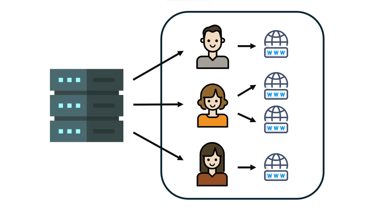 esquema hosting compartido